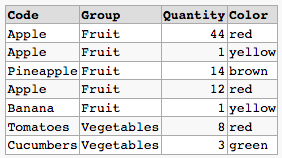 Table #Food