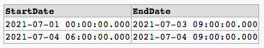 Table #Times aggregation without details