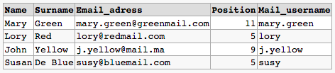 Table #Email extract