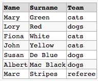 Table #Players
