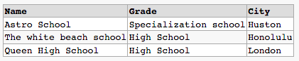 School table before renaming