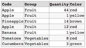 Food table pre update