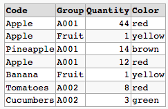 Food table post update