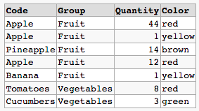 Food table pre add column