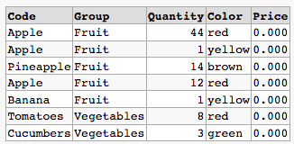 Food table post add column