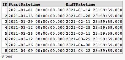 SQL Server snippet constraint
