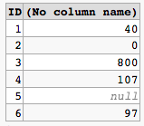 SQL Server snippet 2