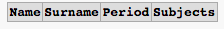 SQL Server snippet 2